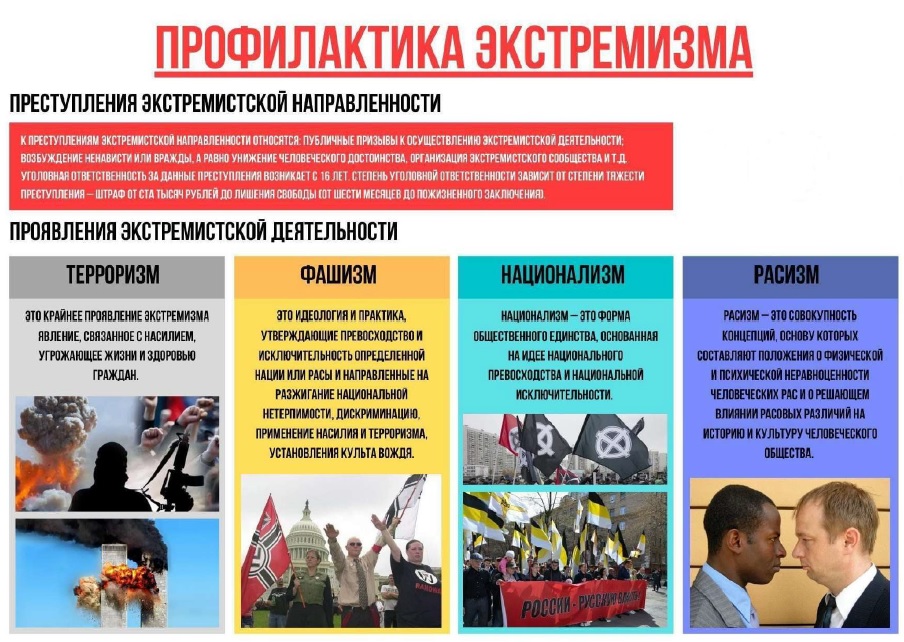 Профилактика экстремистской деятельности.